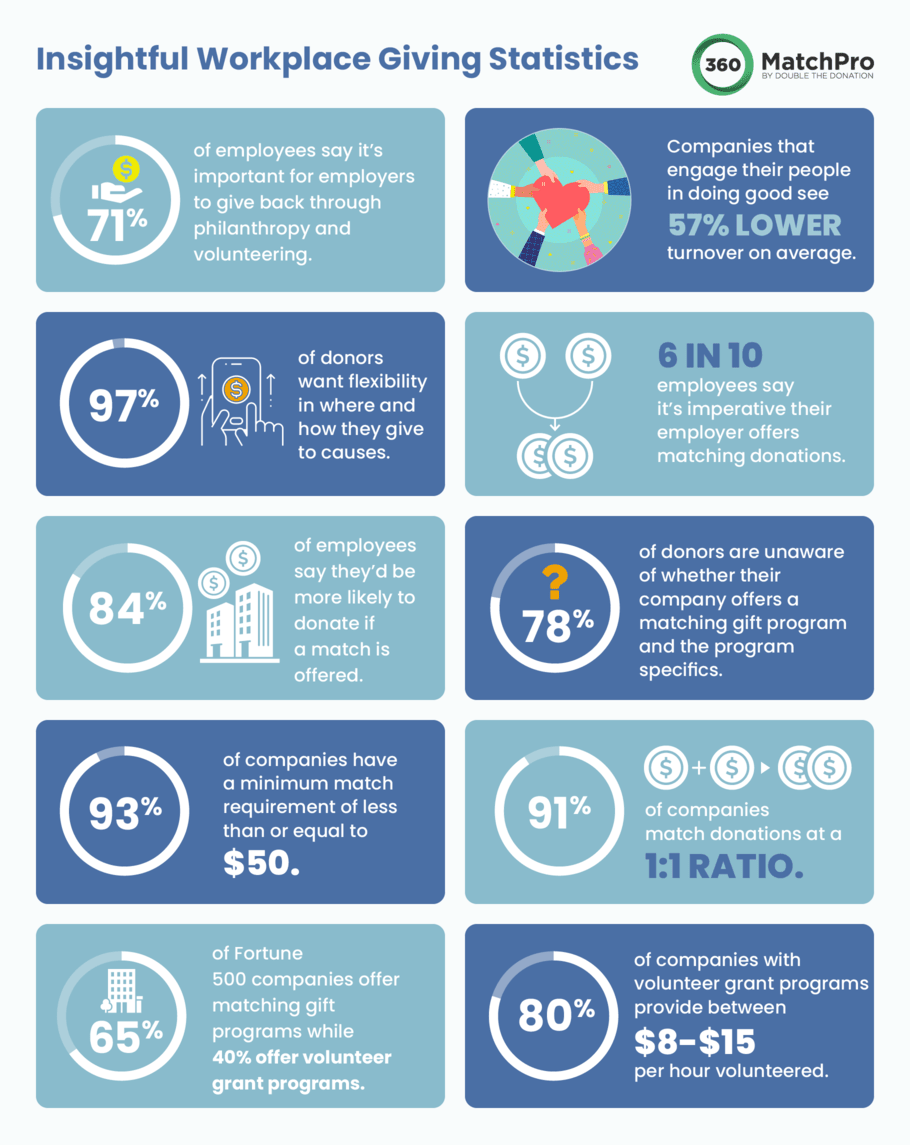 There are several CSR statistics worth noting, which we explore below.
