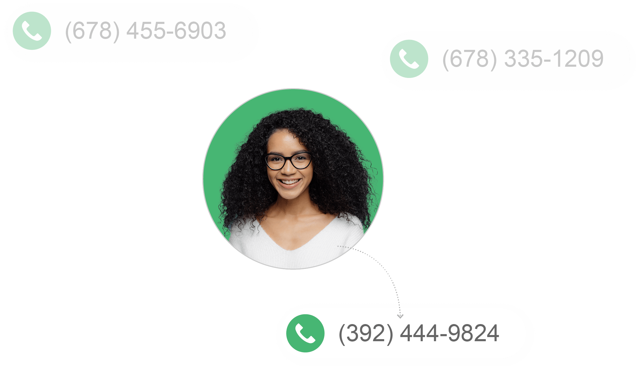 An example of a profile with an appended phone number
